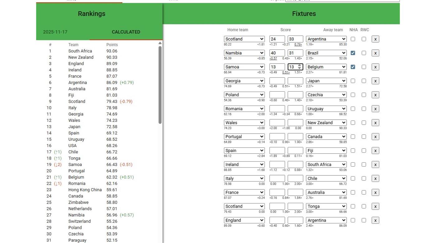 CON LOS PUMAS COMO CABEZA DE SERIE, ASÍ ESTÁN HOY LOS BOMBOS PARA EL SORTEO DEL 3 DE DICIEMBRE 