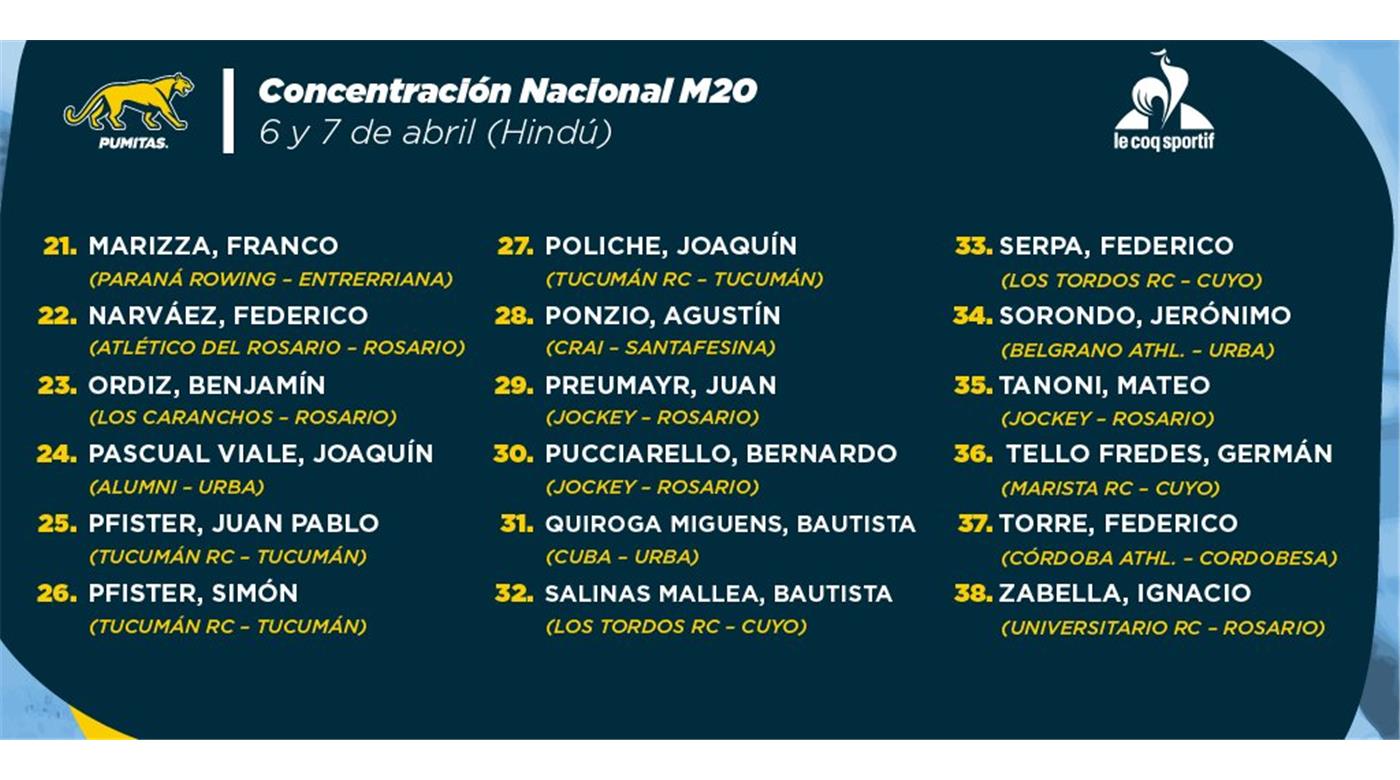 CONTINÚA LA CONCENTRACIÓN NACIONAL JUVENIL EN HINDÚ CLUB
