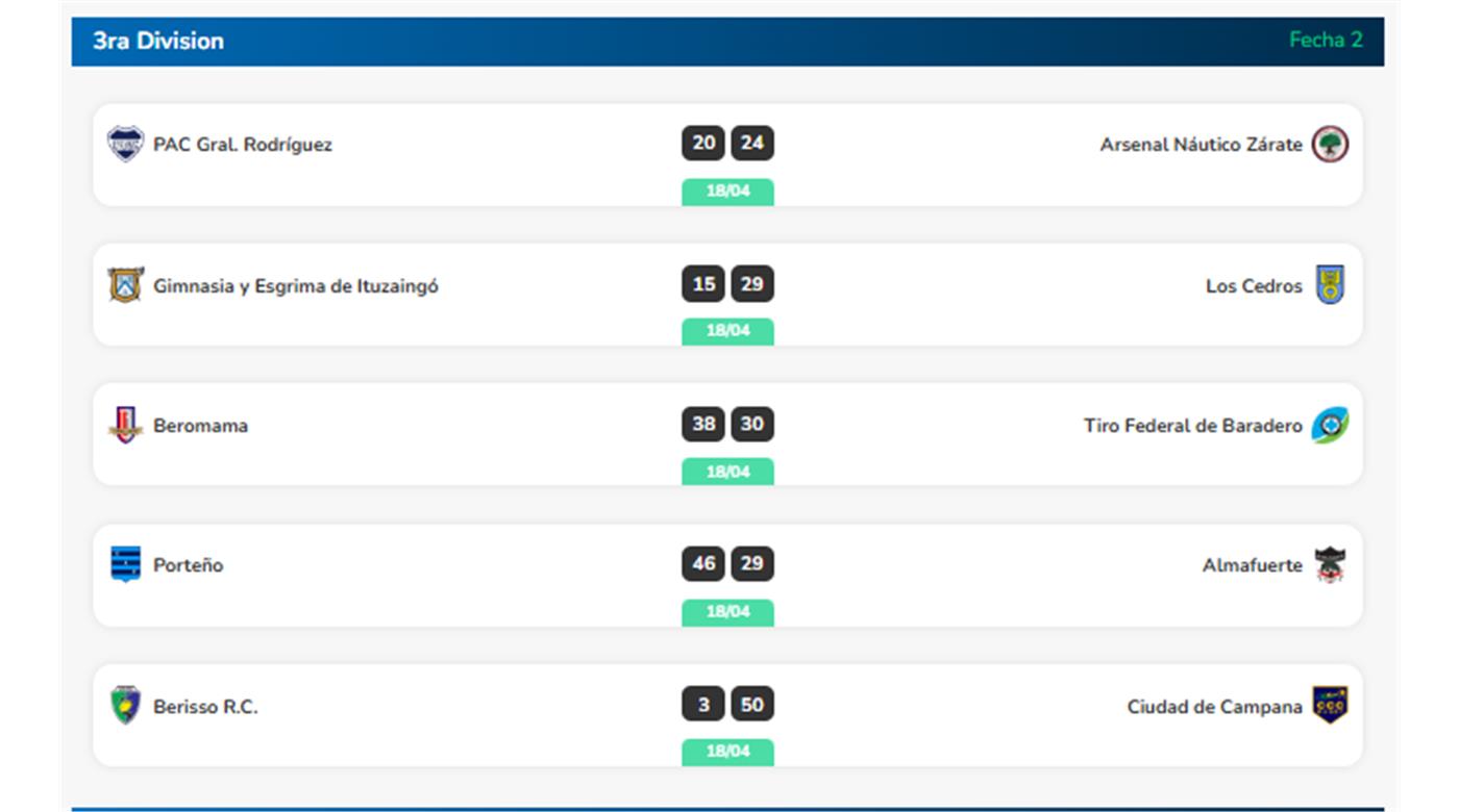 LOS CEDROS MANDA COMO PUNTERO Y MARCA EL CAMINO 